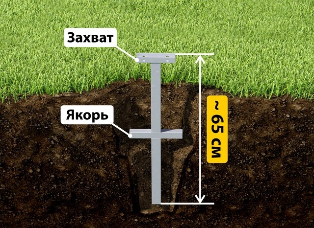 Купить якорные сваи для теплицы от производителя - лучшая цена в Армавире от 2563 руб